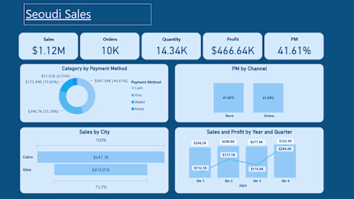 Developed an interactive Sales Dashboard