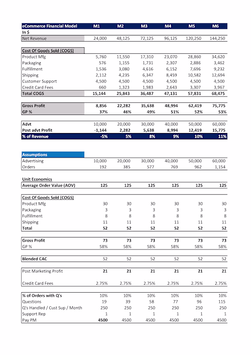 Financial Modelling