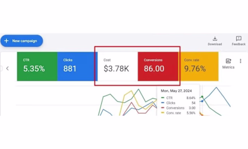 Google Ads for Local Plumbing Leads