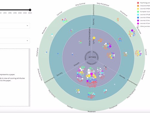 React / D3.js: Sustainability Research App