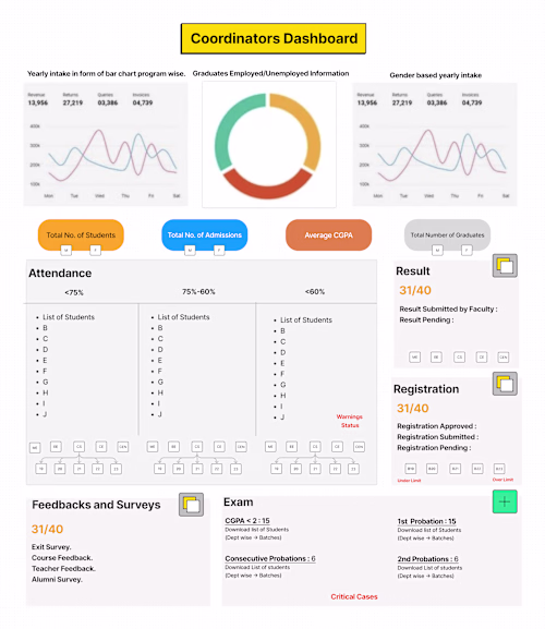 UI Design for a EdTech App