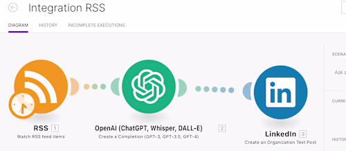 Automated daily blog system