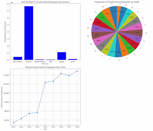 Cleaning & Visualization of data
