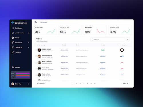 B2B SAAS Design for Cerebria Tech
