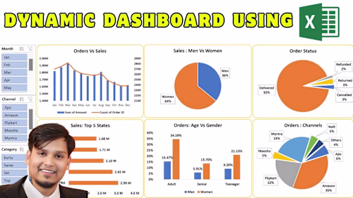 📊 How To Make Dashboard In Excel 📈 | Sales Dashboard In Excel…