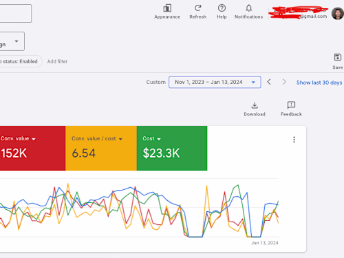 $152k in Revenue For A Home Decor Company