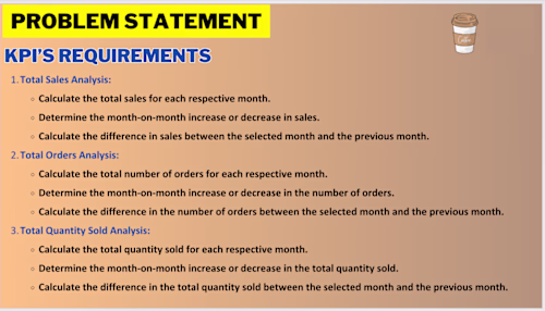 Coffee Shop Sales Analysis