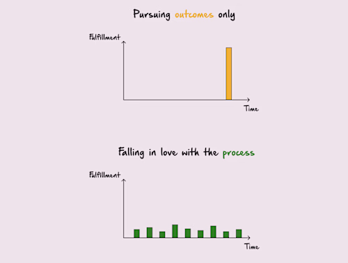 There are two types of people.