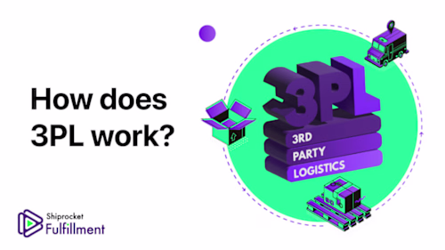 3PL Fulfillment Process Explained: How Does 3PL Work?