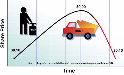 My Misadventures in Day Trading Pump and Dump Stocks – Part 1
