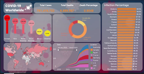COVID19 Deep Analysis 