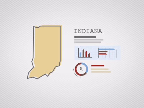 Lumina Foundation | Postsecondary Degrees