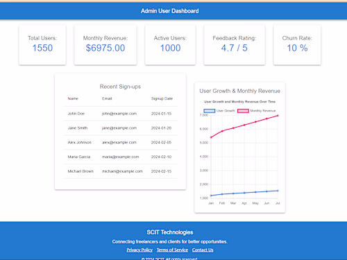 Admin Dashboard