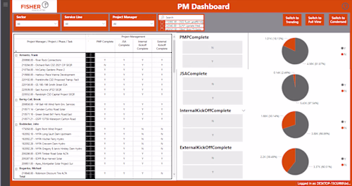 Project Management Dashboard