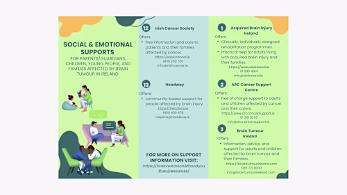 Designed to make support services