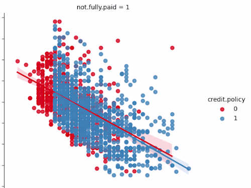 Machine Learning Project