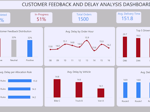 Order Fulfillment at Streamline Logistics 