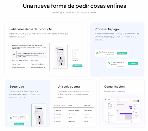 Product Validation: Testing and Researching Ideas 