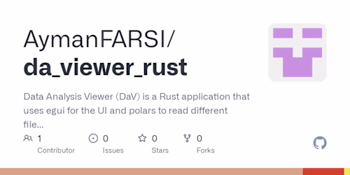 Data Analysis Viewer (DaV)