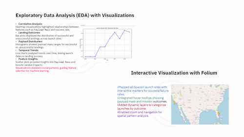 Applied Data Science Capstone