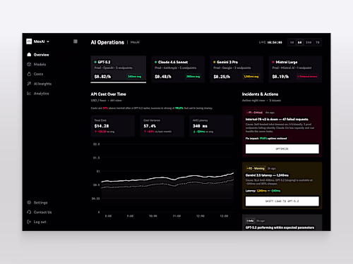 Dashboard Works