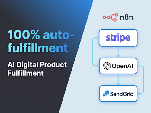 AI Automated Digital Product Fulfilment System
