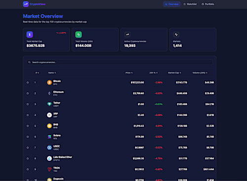 CryptoView – Real-Time Cryptocurrency Dashboard