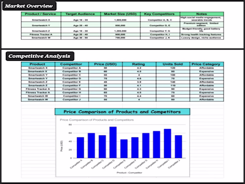 Compiled and structured smartwatch market