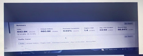 Keyword ranking and SEO performance