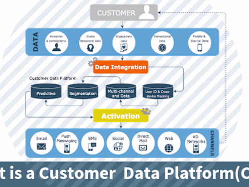 Customer Data Platform