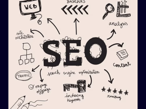 Increasing Organic Traffic through SEO Optimization