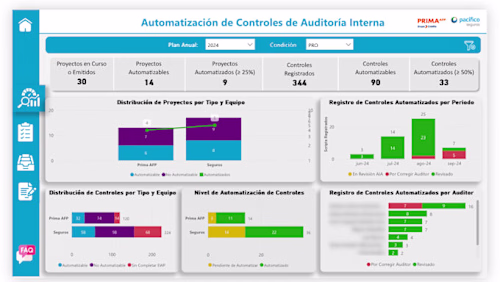 Developed an end-to-end solution to