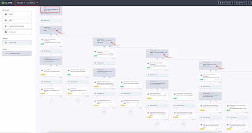Klaviyo Automation for Ecommerce Store - Trendygolf