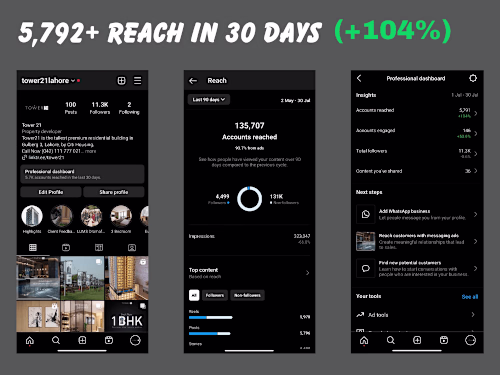 Building Brand Awareness through Content Marketing