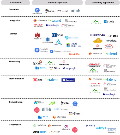  Essential Tools for Data Fluency