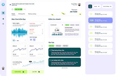 [Casestudy] Environment Dashboard