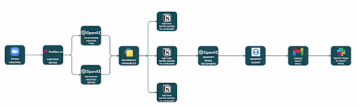 How GDP, inc. 2x'd their client management 