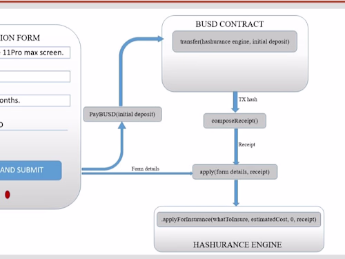 DeFi project presentation.