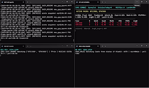 Real-Time Crypto Trading Bot Dashboard Development