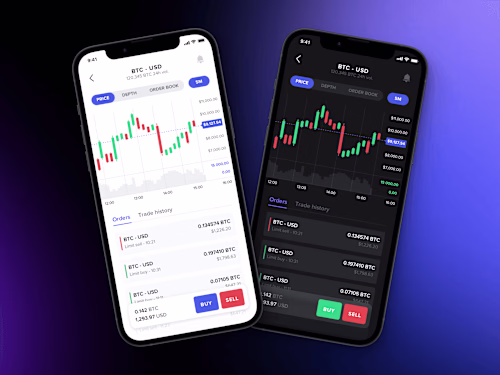 Market Moves