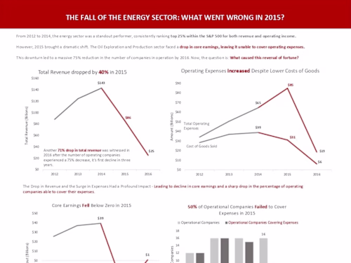 The fall of the energy sector. What went wrong in 2015?