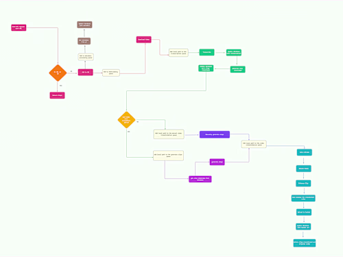 YouTube Long to Short Form