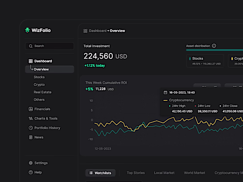 Portfolio Management | Dashboard Design.