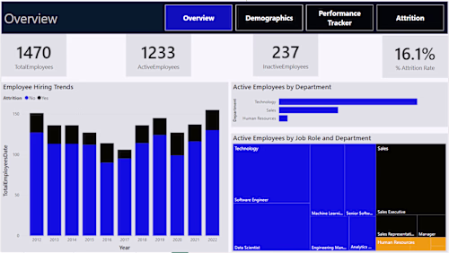 Power BI Dashboard
