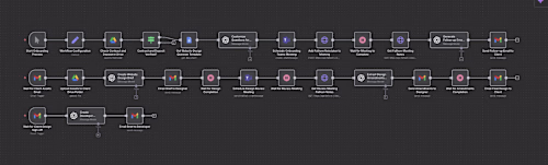 Client Onboarding Automation (N8N, OpenAI and Fathom)
