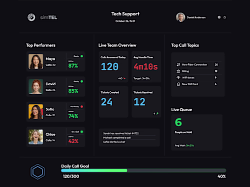 This is my submission for the Rive Data Binding Challenge! (...