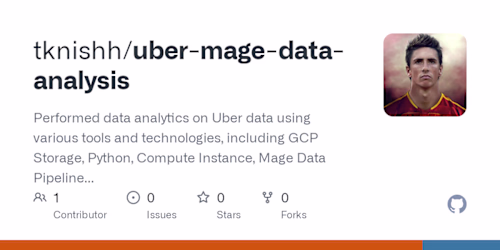 tknishh/uber-mage-data-analysis