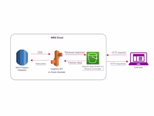 GitHub - Galalmgy/Hosting-a-Full-Stack-Application