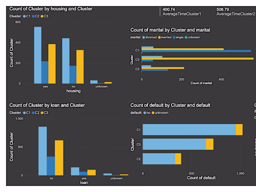 Fixed Deposit Campaign-Analysis and Prediction Model