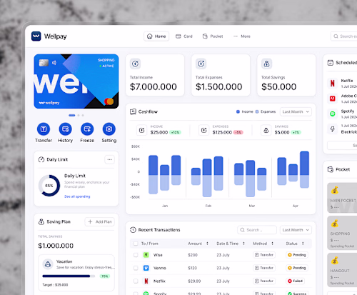 SaaS Design - Wellpay Virtual Card